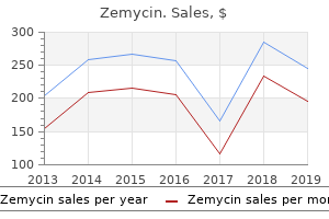 discount 100mg zemycin overnight delivery