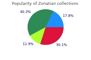 purchase zonatian 20 mg amex