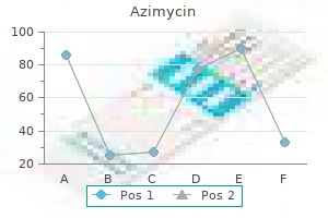 discount 500mg azimycin free shipping