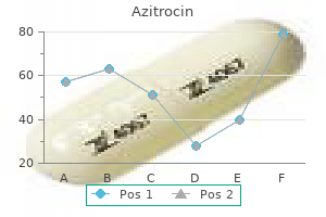 cheap azitrocin 100mg visa