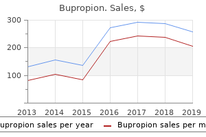 cheap bupropion online