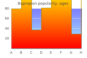 buy bupropion 150mg fast delivery