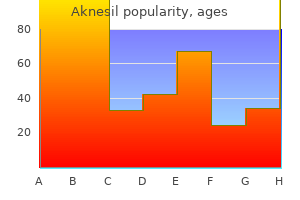 purchase aknesil 20 mg with mastercard