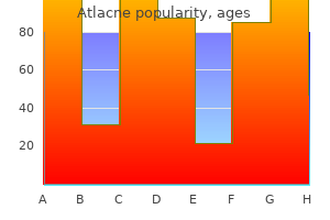 buy 40mg atlacne with visa