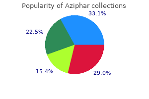 100mg aziphar for sale