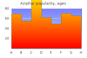 purchase aziphar 500mg