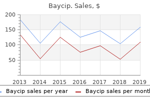 purchase baycip 500mg line