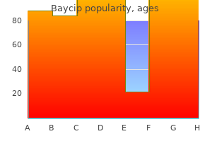 proven baycip 500 mg