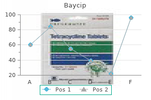 purchase 500 mg baycip overnight delivery