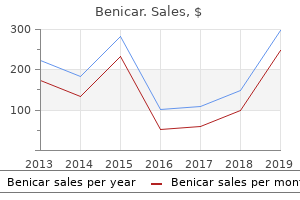 generic 40mg benicar overnight delivery