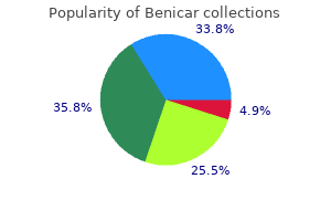 purchase benicar amex