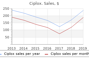 500mg ciplox for sale