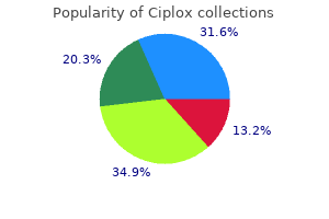 order ciplox uk