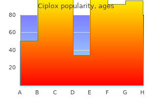 buy ciplox 500mg