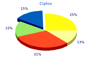 buy ciplox with visa