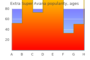 buy extra super avana 260 mg amex