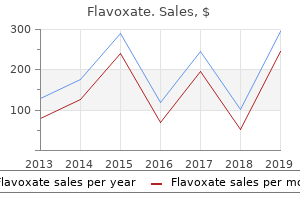 safe 200 mg flavoxate