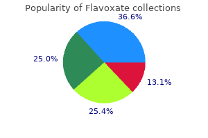 discount flavoxate 200mg