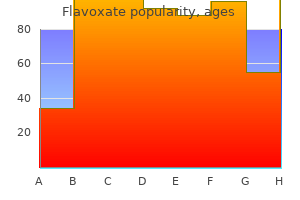 200mg flavoxate free shipping