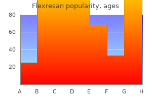 discount flexresan 10mg