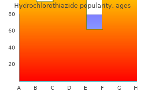 hydrochlorothiazide 12.5mg low price