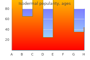 buy genuine isodermal on-line