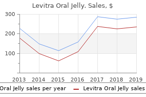 purchase levitra oral jelly with american express