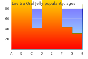 generic levitra oral jelly 20mg without a prescription