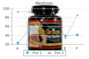 cheap 60mg mestinon fast delivery