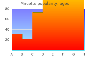 buy mircette with mastercard