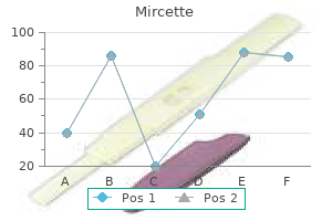 cheapest generic mircette uk