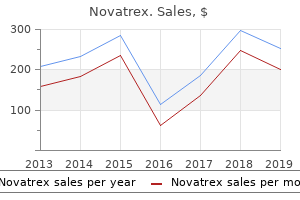 buy novatrex 100mg visa