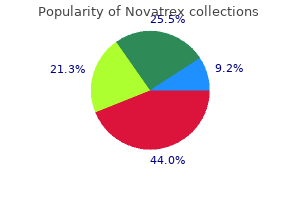 purchase 250mg novatrex with mastercard