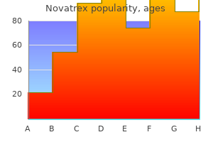 buy 500mg novatrex overnight delivery