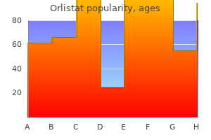 order generic orlistat pills