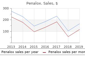 discount 500 mg penalox amex