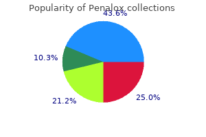 buy penalox 100mg fast delivery