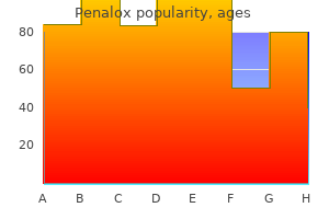 cheap penalox 250mg otc