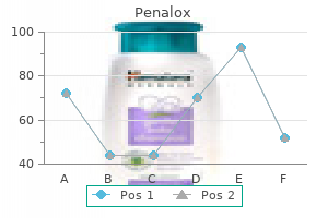 purchase discount penalox online