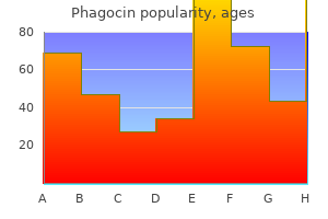 discount phagocin 100 mg otc