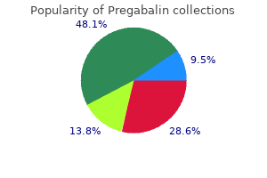 buy pregabalin 150mg without a prescription