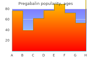 order pregabalin 150 mg overnight delivery