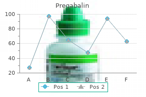 buy pregabalin once a day