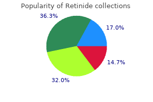 buy cheap retinide 10 mg line