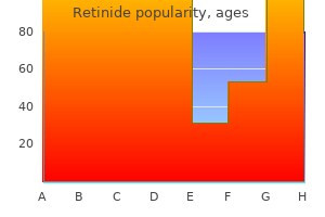 purchase retinide canada