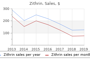 buy generic zithrin canada