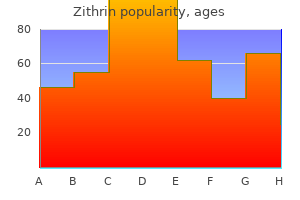 buy zithrin 100mg mastercard