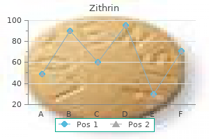 generic 100mg zithrin with amex