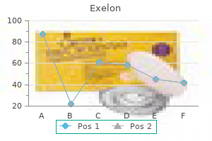 4.5 mg exelon with mastercard