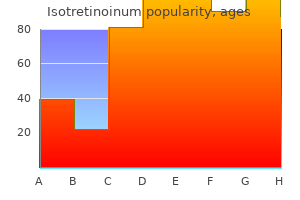 purchase generic isotretinoinum line